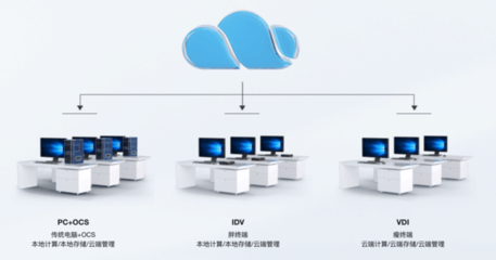 銳捷網絡發布OCS終端云化新品 以云計算技術賦能老舊電腦，引領辦公桌面革新